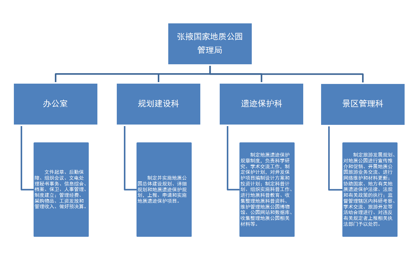 组织构架CN.png